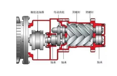 了解空壓機的原理和構造大全，此文必讀！