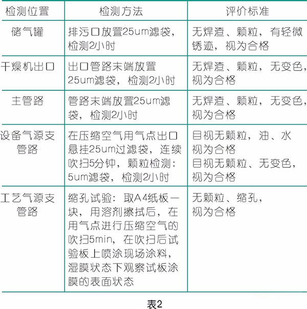 壓縮空氣在涂裝行業(yè)的應用,空壓機廠家