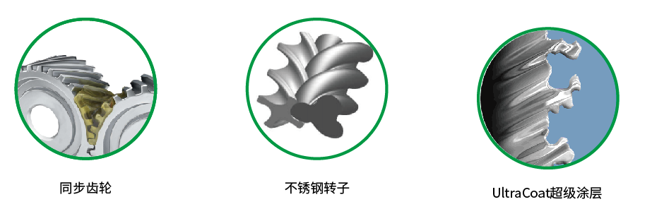 空壓機轉(zhuǎn)子